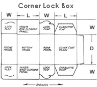 Custom Box Manufacturing, Evans Die Cutting, Paper Box, Corrugated Box, Paperboard, Rigid Box, Door hangers, Foil Stamping, Guillotine Cutting, Shelf Talkers, MA, Massachusetts.